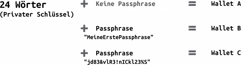 Passphrase